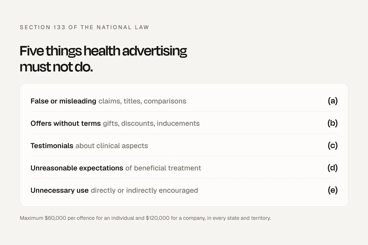 The five things section 133 of the National Law says health advertising must not do, with the maximum penalty per offence.