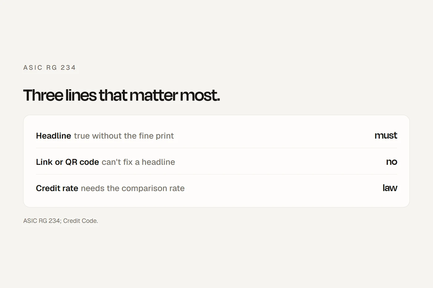 ASIC RG 234: the headline must be true on its own, and a credit rate needs its comparison rate.