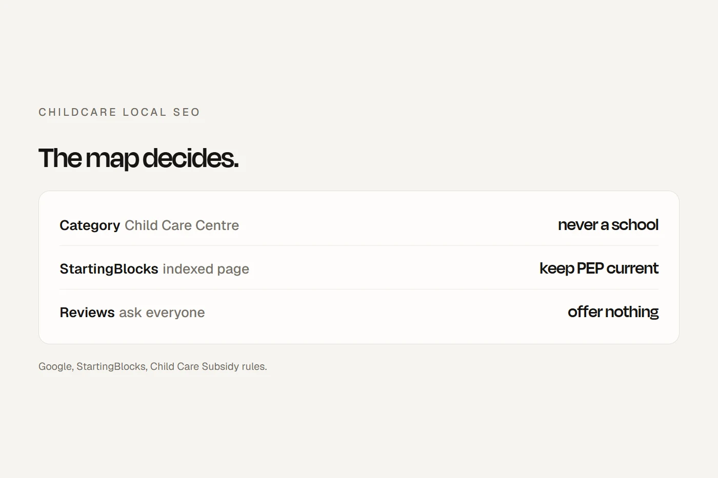 Local SEO for childcare: the map shows three centres first, Australian profiles use Child Care Centre, and no gifts for reviews.