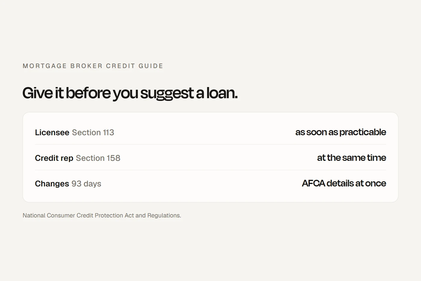 A mortgage broker's credit guide: given before you suggest a loan, with your numbers, fees, six lenders, commissions, referral payments and AFCA's details.