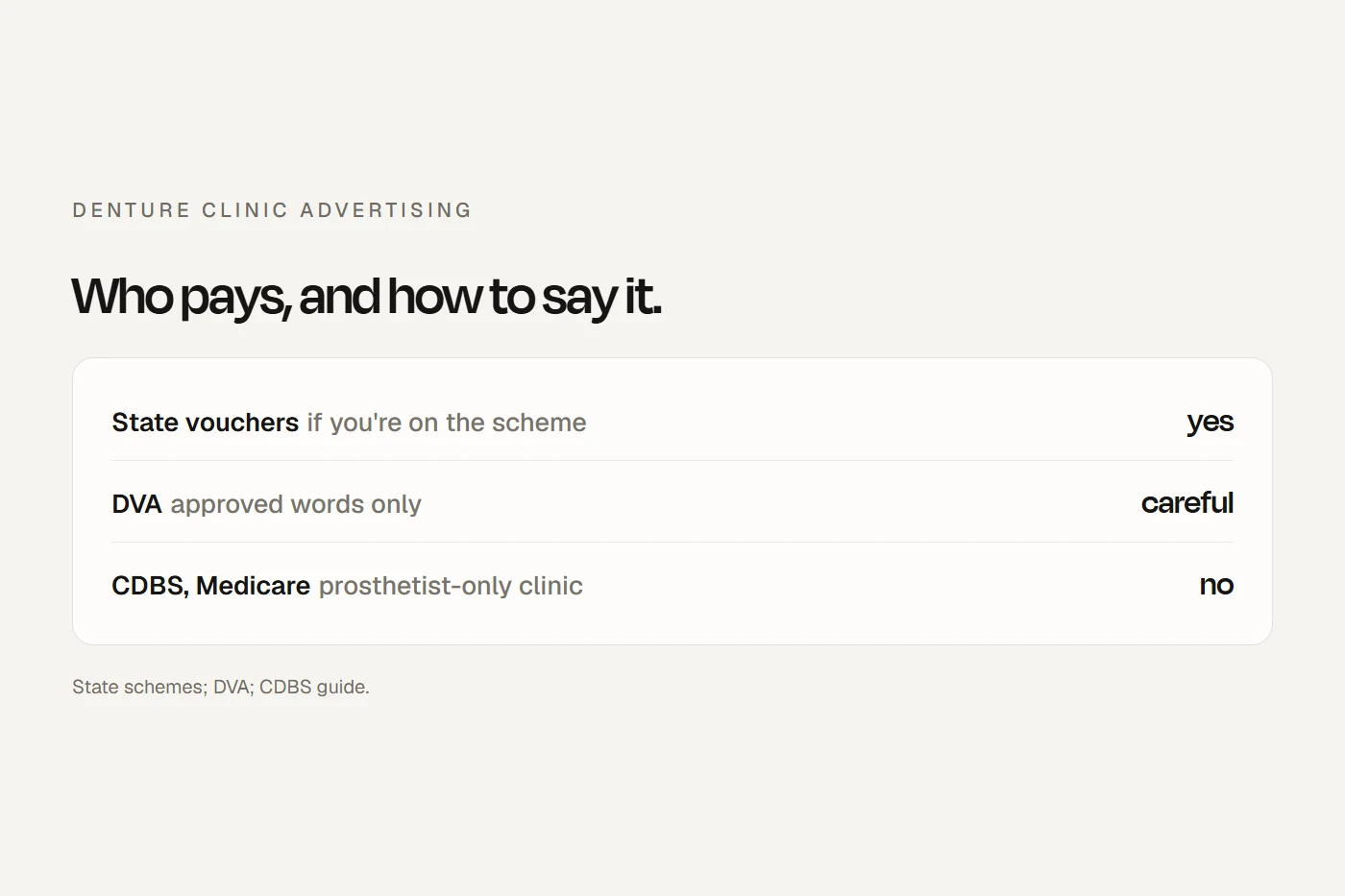 Denture clinic advertising: advertise your scope, never specialist, and say the voucher, DVA and fund routes exactly.