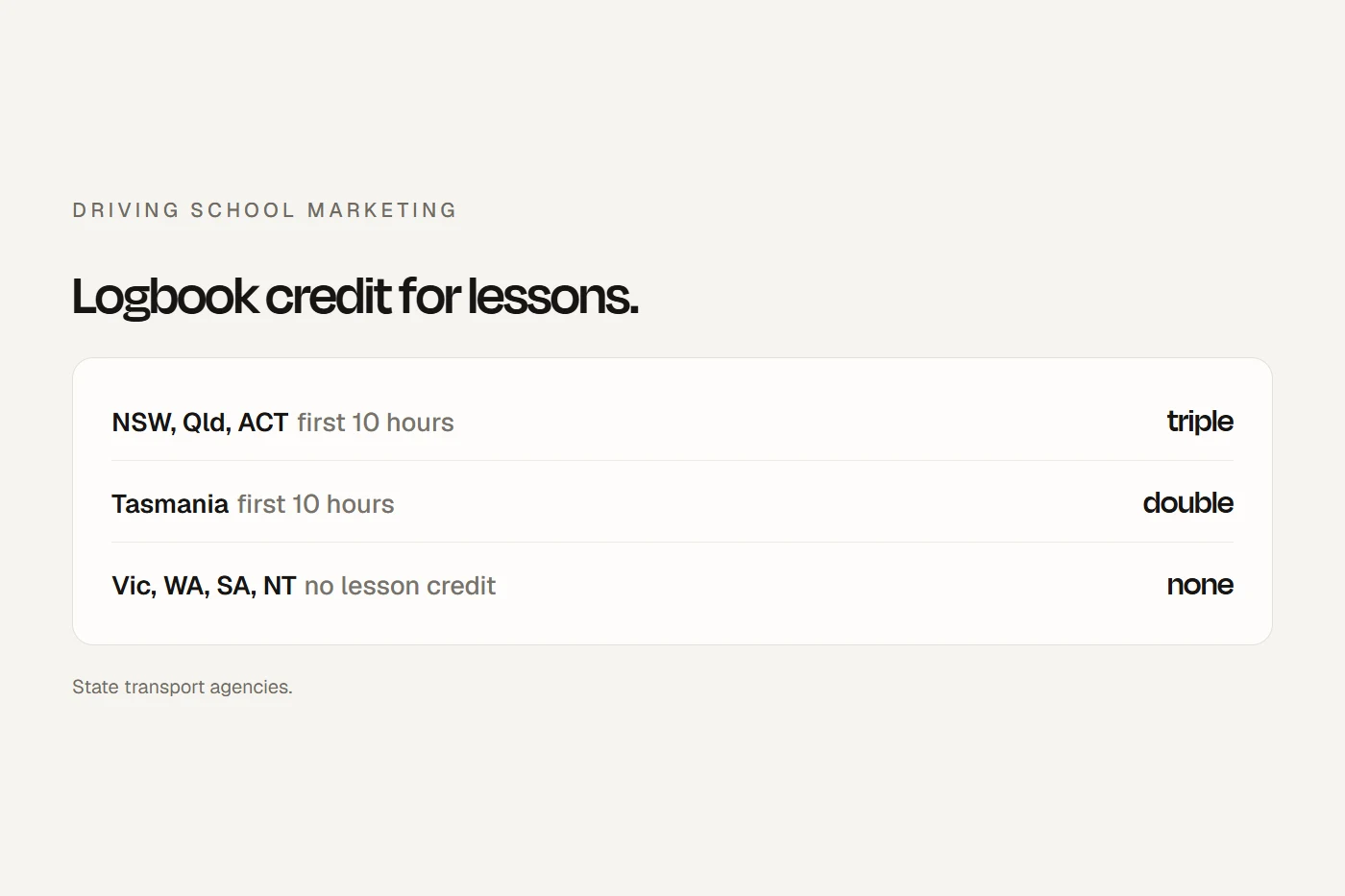 Driving school marketing: never promise a pass, state logbook credits with their cap, and answer the parents' questions.
