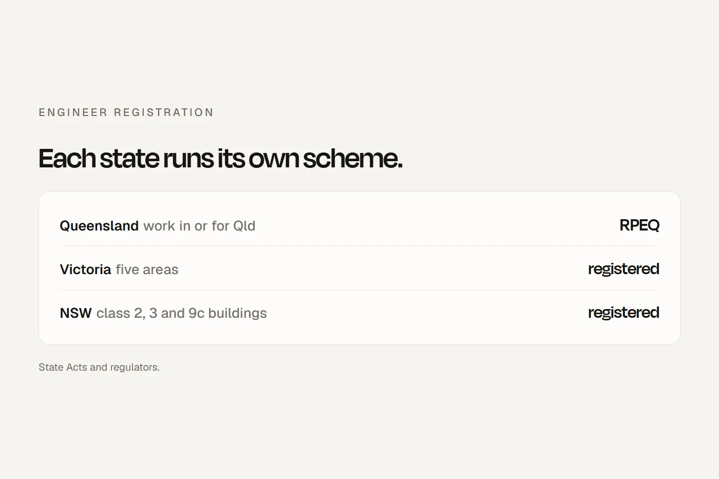 An engineering firm website: registrations against named people, protected titles, and checkable claims.