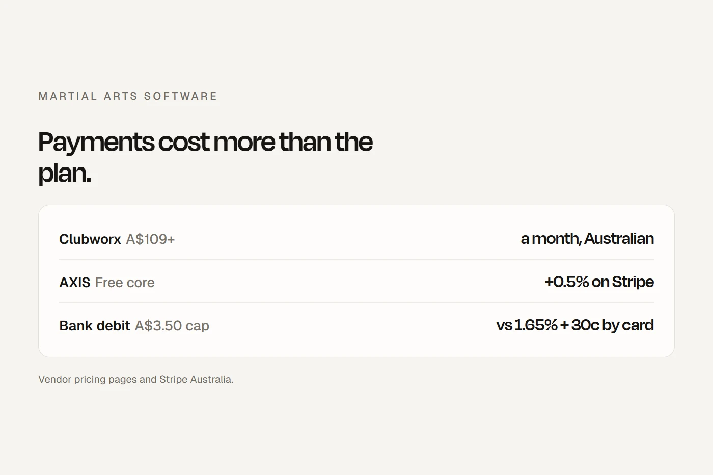 Martial arts software in Australia: only a few systems price in Australian dollars and take Australian bank direct debit, and payment fees usually cost more than the plan.