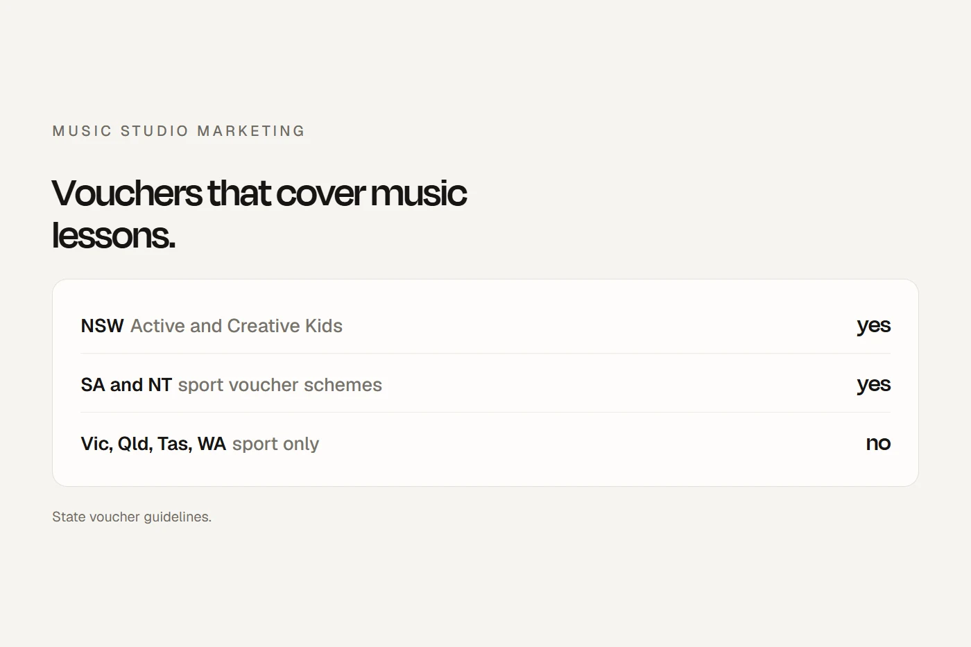 Music studio marketing: say exactly what you hold, mind the music in your videos, and vouchers cover music only in NSW, SA and the NT.