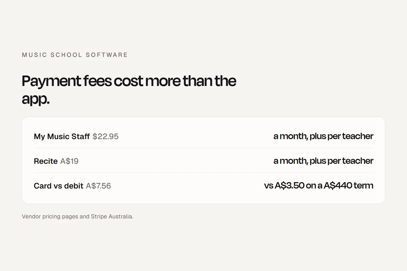 Music school software in Australia: most tools are North American, few take Australian bank direct debit, and none connects to AMEB.