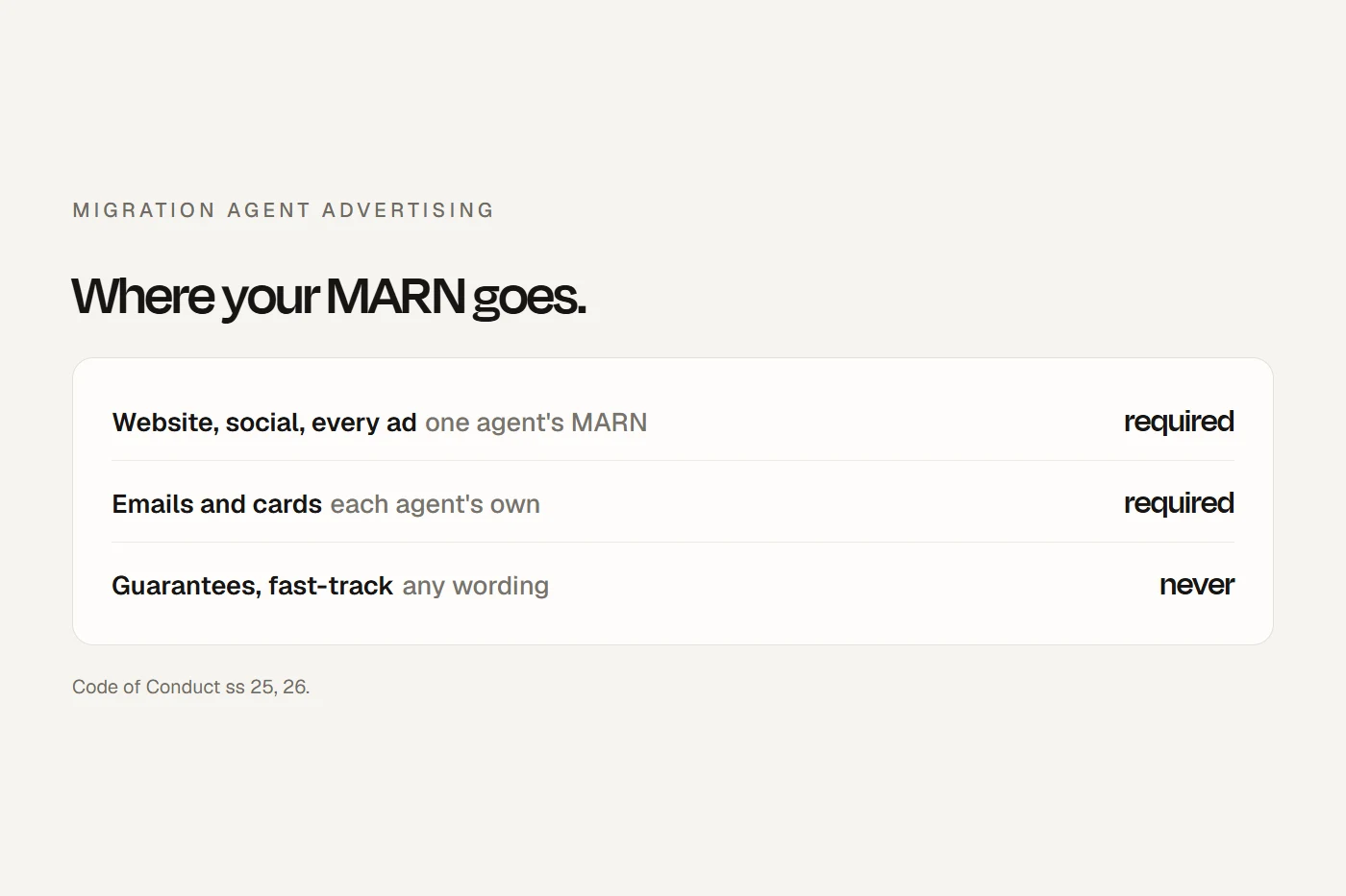 OMARA advertising rules: a MARN on your site, profiles and ads, no guarantees or government links, and you answer for ads others run about you.
