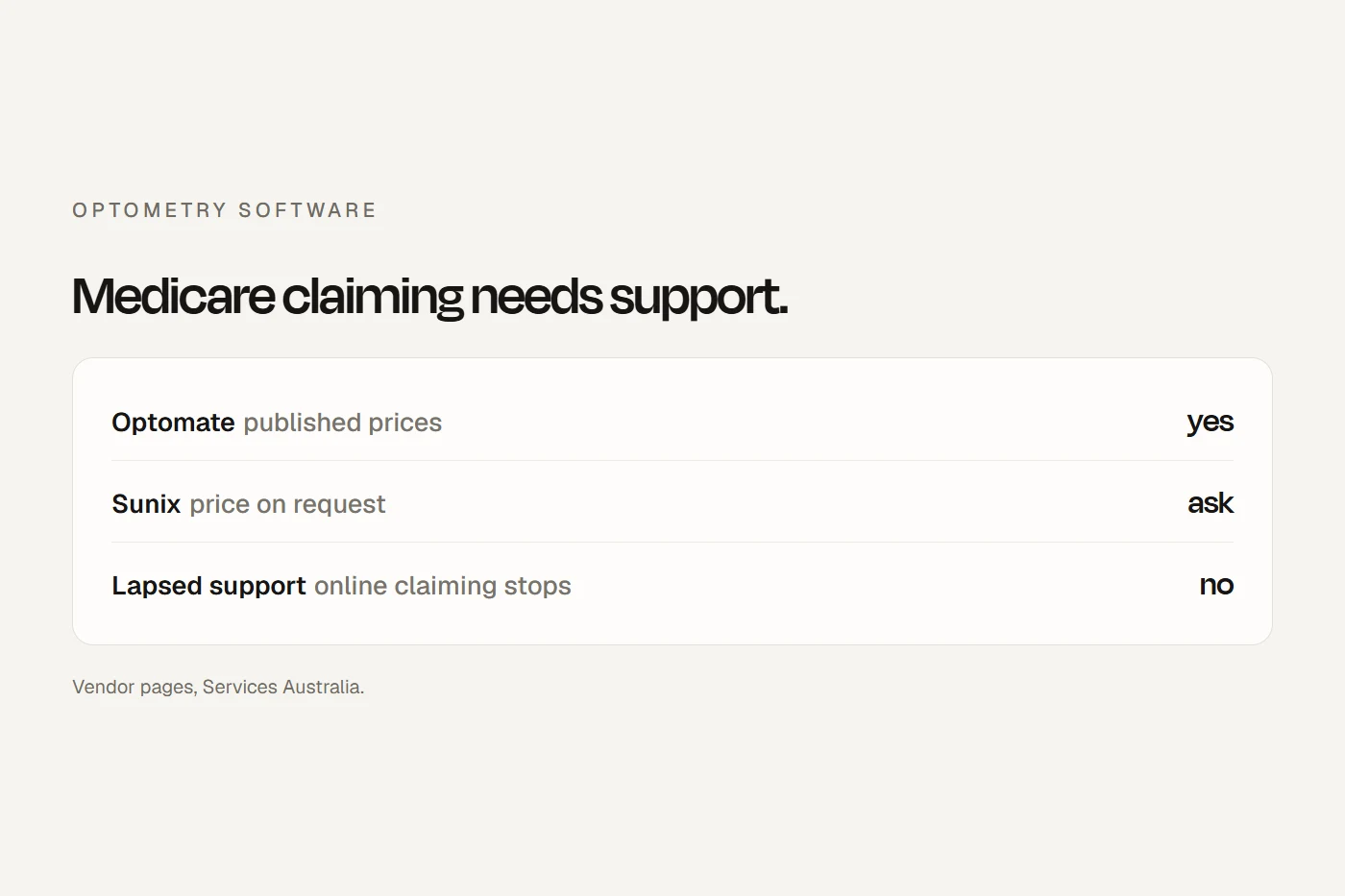 Optometry software compared: where each system runs, published prices, claiming routes and contract terms.
