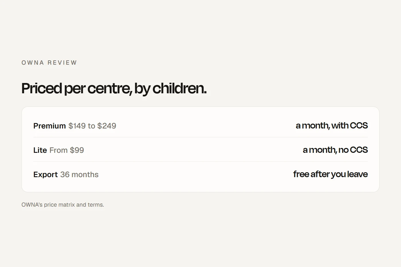 OWNA for childcare centres: Australian, priced per centre by children, registered for long day care and OSHC but not family day care.
