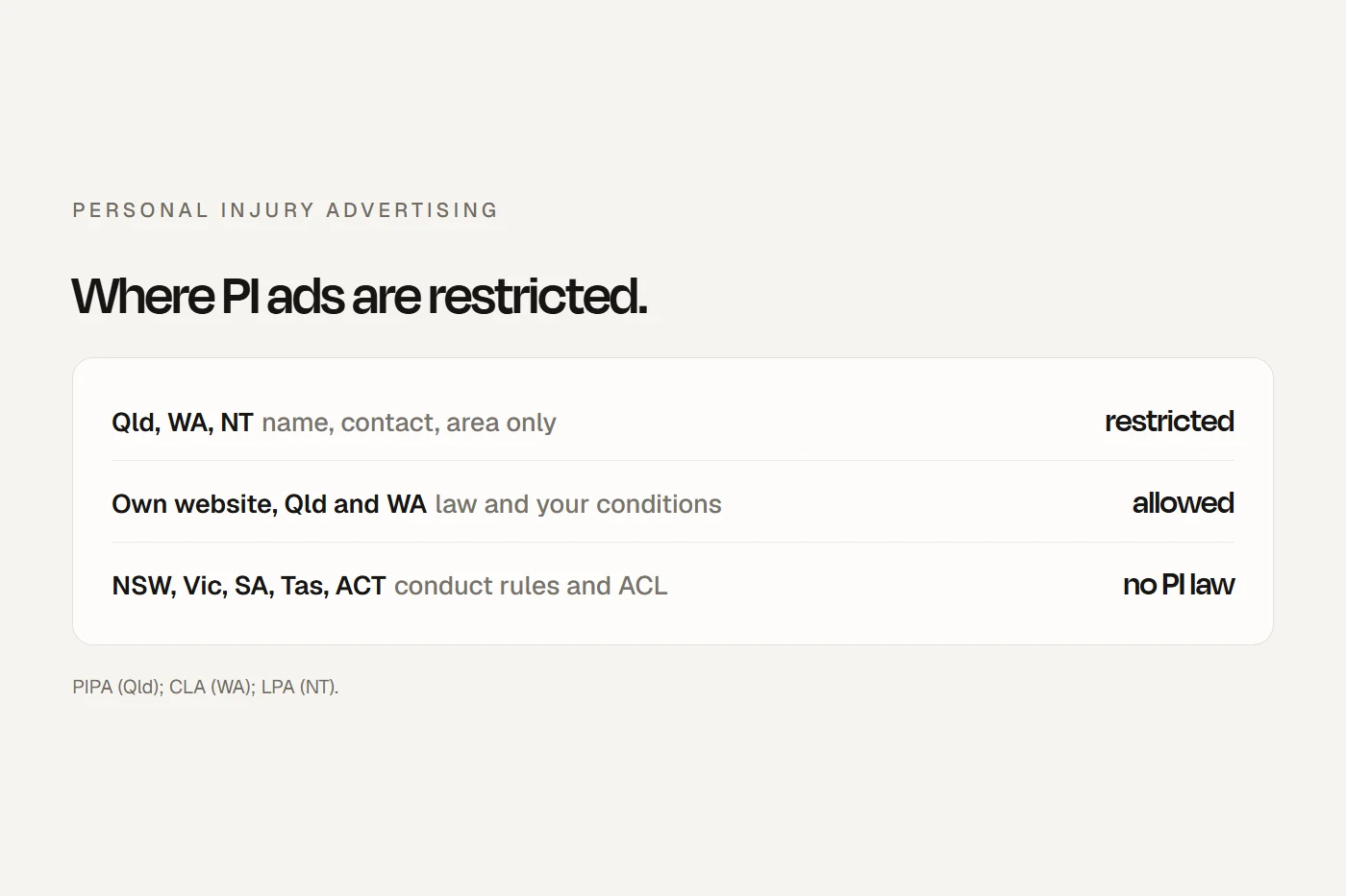 Personal injury advertising: Qld, WA and the NT restrict ads, your own site can explain but not promote, and paying per lead looks like a paid referral.