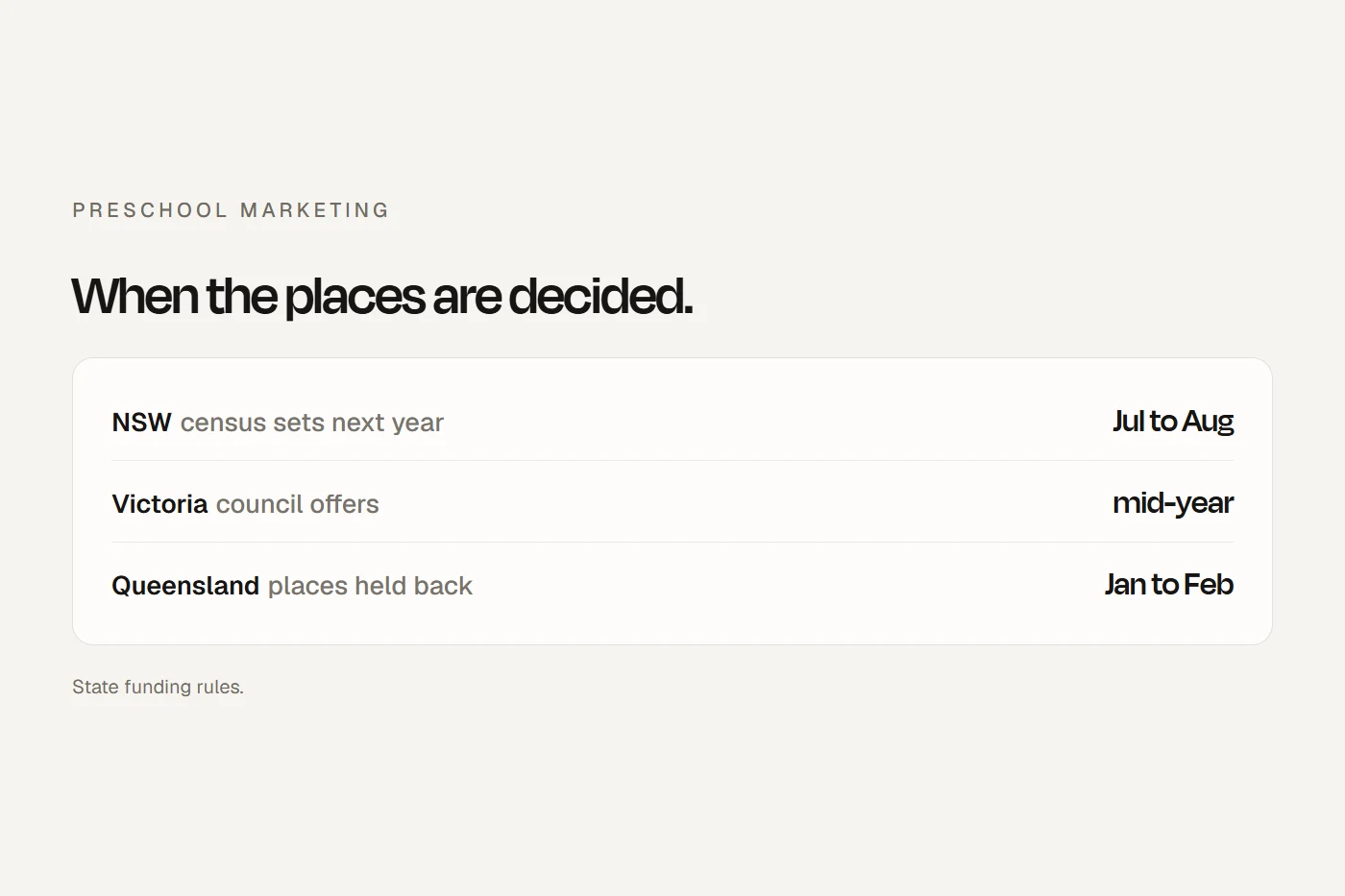 Preschool marketing: lead with what families pay, market before your state's key date, and priority groups fill first.