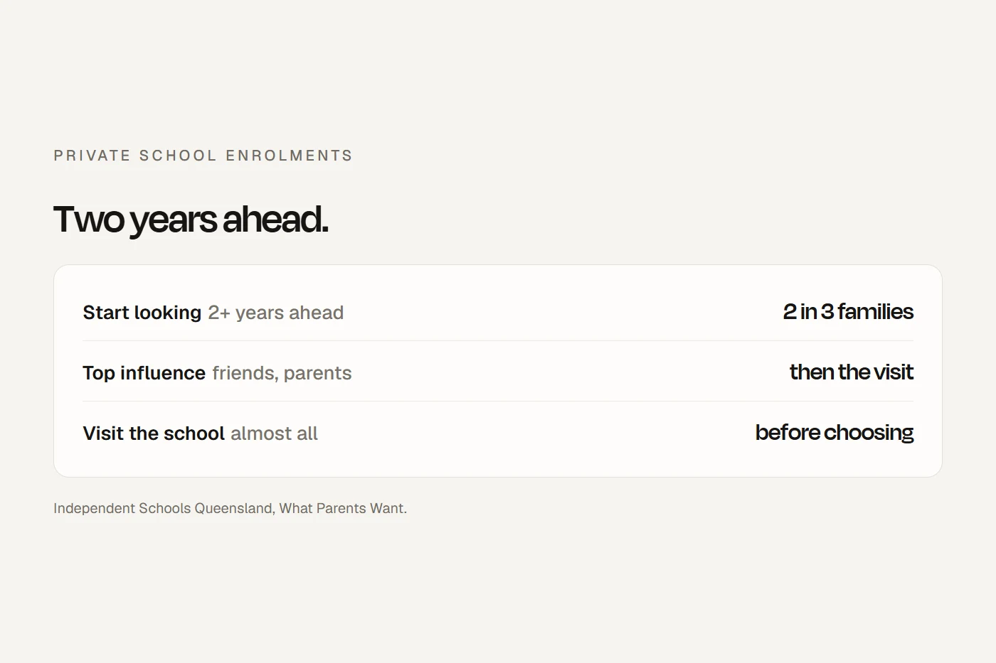 Marketing a private school: families start two years ahead, ask friends and visit; NSW bans ranking schools by results; publish total fees and fair terms.