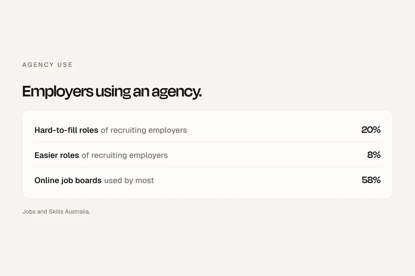 Recruitment agency marketing: niche pages for hard-to-fill roles, careful job ads, and outreach within Australian rules.