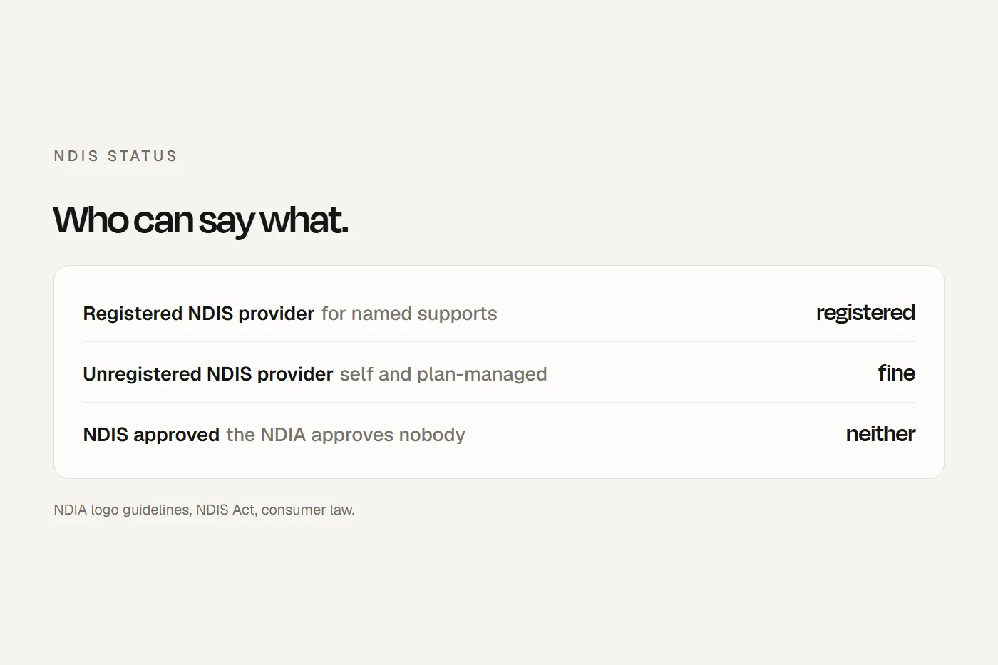 Registered or unregistered NDIS provider: an accurate status line, no NDIS approved claims, and prices described by plan type.