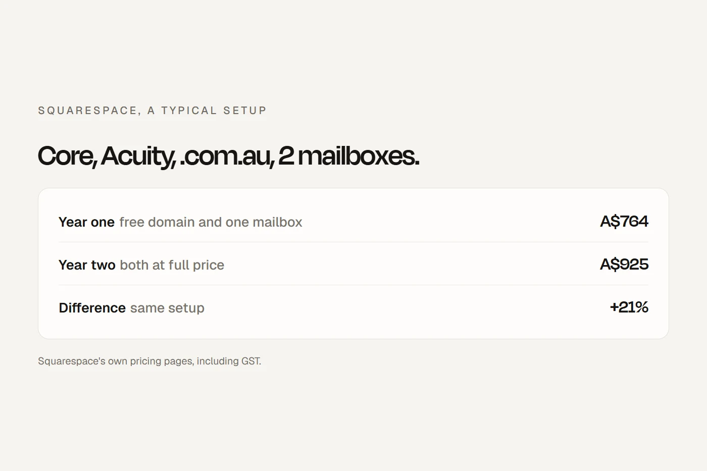 Squarespace for a typical service business: year one and year two, including GST.