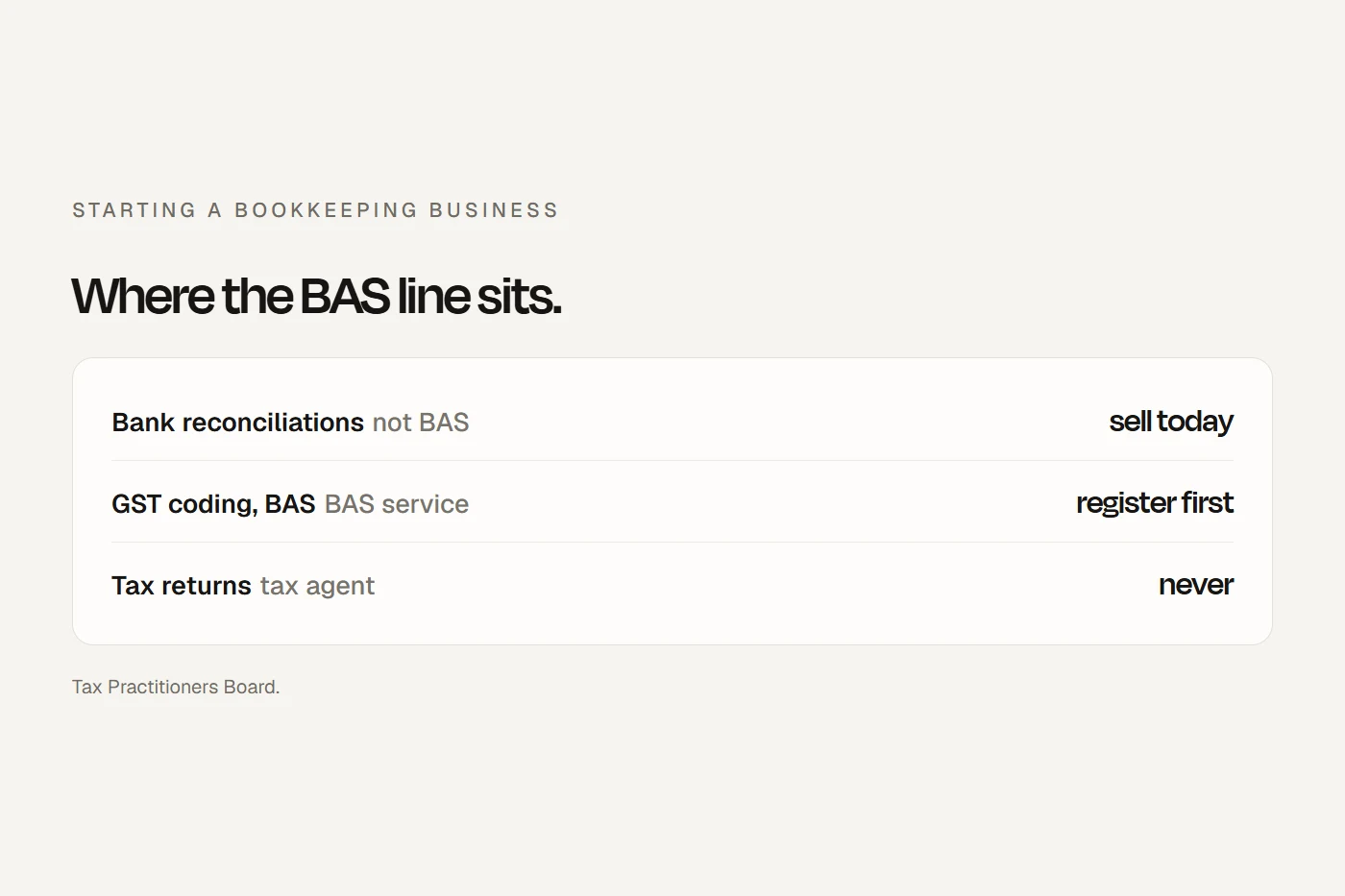 Starting a bookkeeping business: bookkeeping needs no registration, BAS work does, and advertising BAS services unregistered is now an offence.