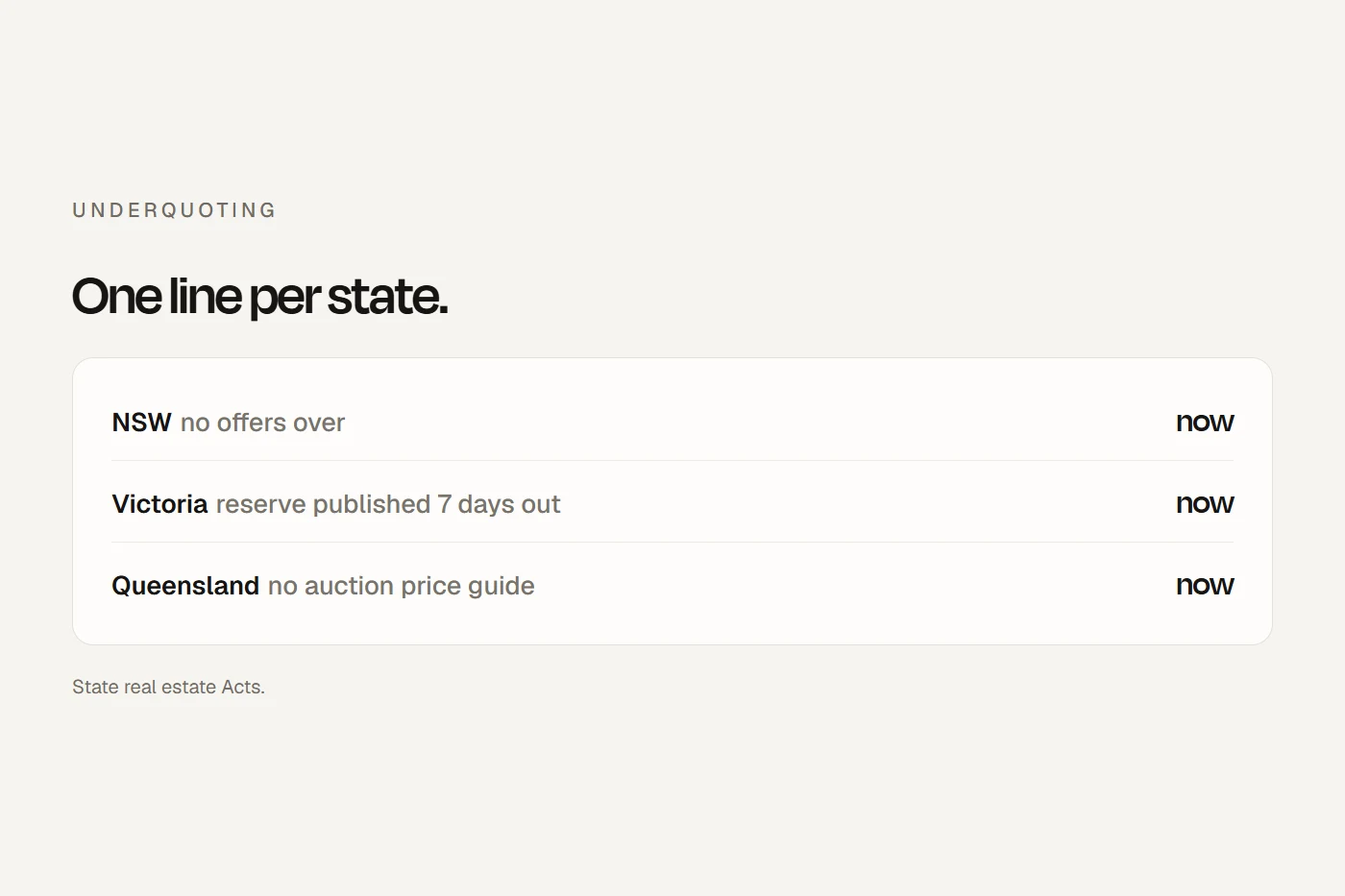 Underquoting rules by state: never below the estimate, no offers over, and Victoria's price statement beside the price.