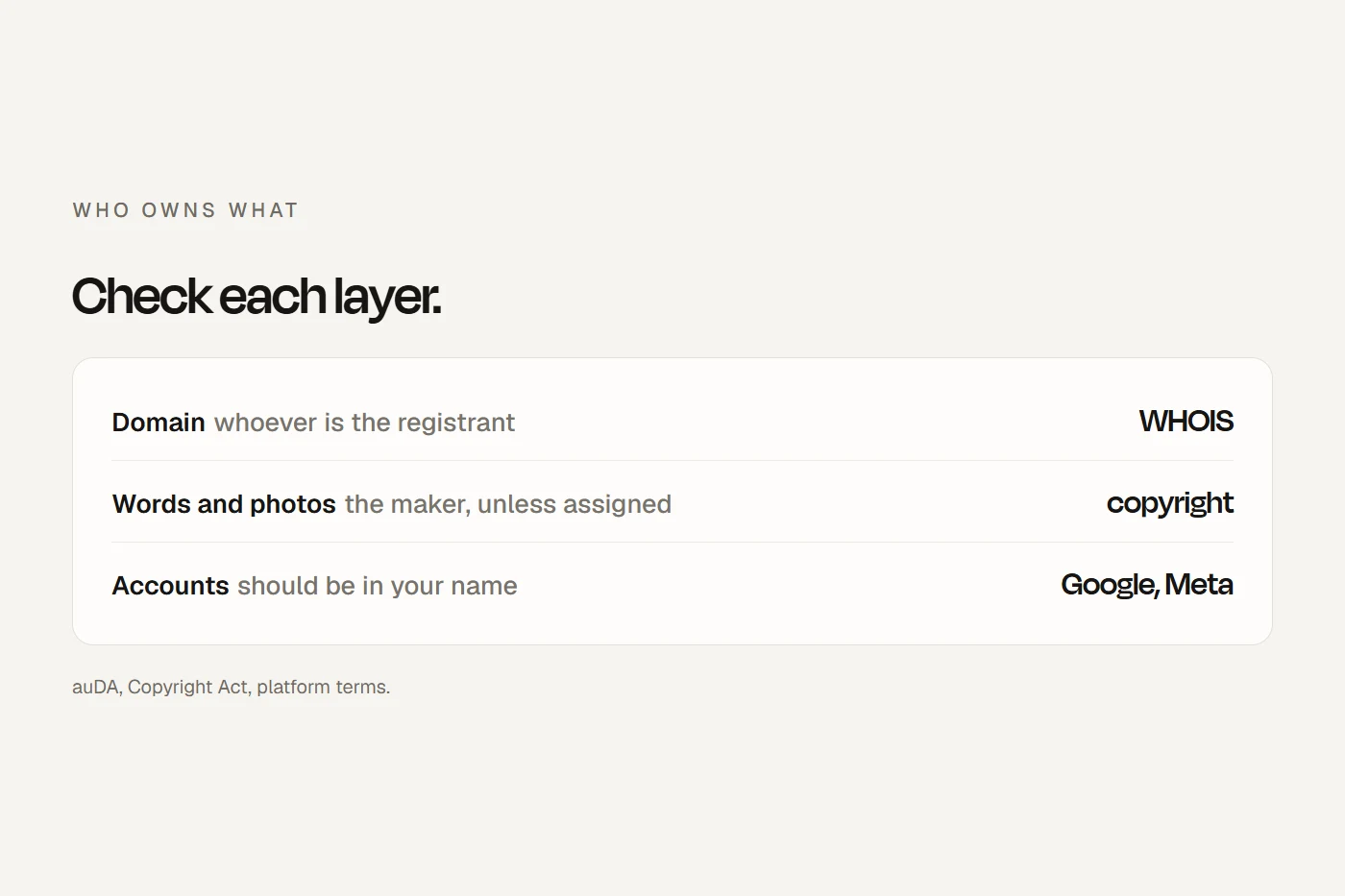 Who owns your website: the domain registrant, copyright in content and design, platform terms and the accounts behind the site.