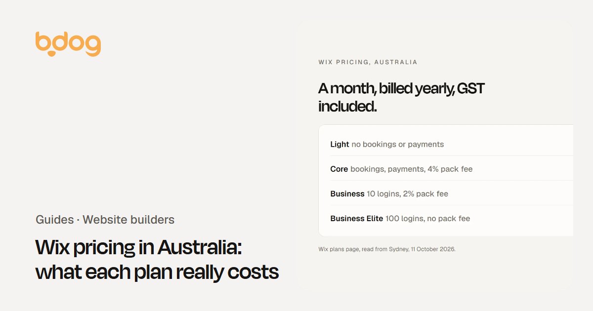 Wix pricing in Australia: what each plan really costs